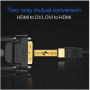 Cáp chuyển đổi HDMI sang DVI 1.5M 1080P hỗ trợ chuyển đổi 2 chiều