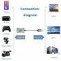 HESTING cho PS4 PS5 Switch 1080P Bộ chuyển đổi Quay video Bộ chuyển đổi cáp video Tương thích với HDMI (USB 3.0 sang HDMI)