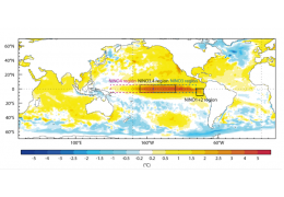 Thế giới sắp đón El Nino, biến 2023 thành năm nóng kỷ lục